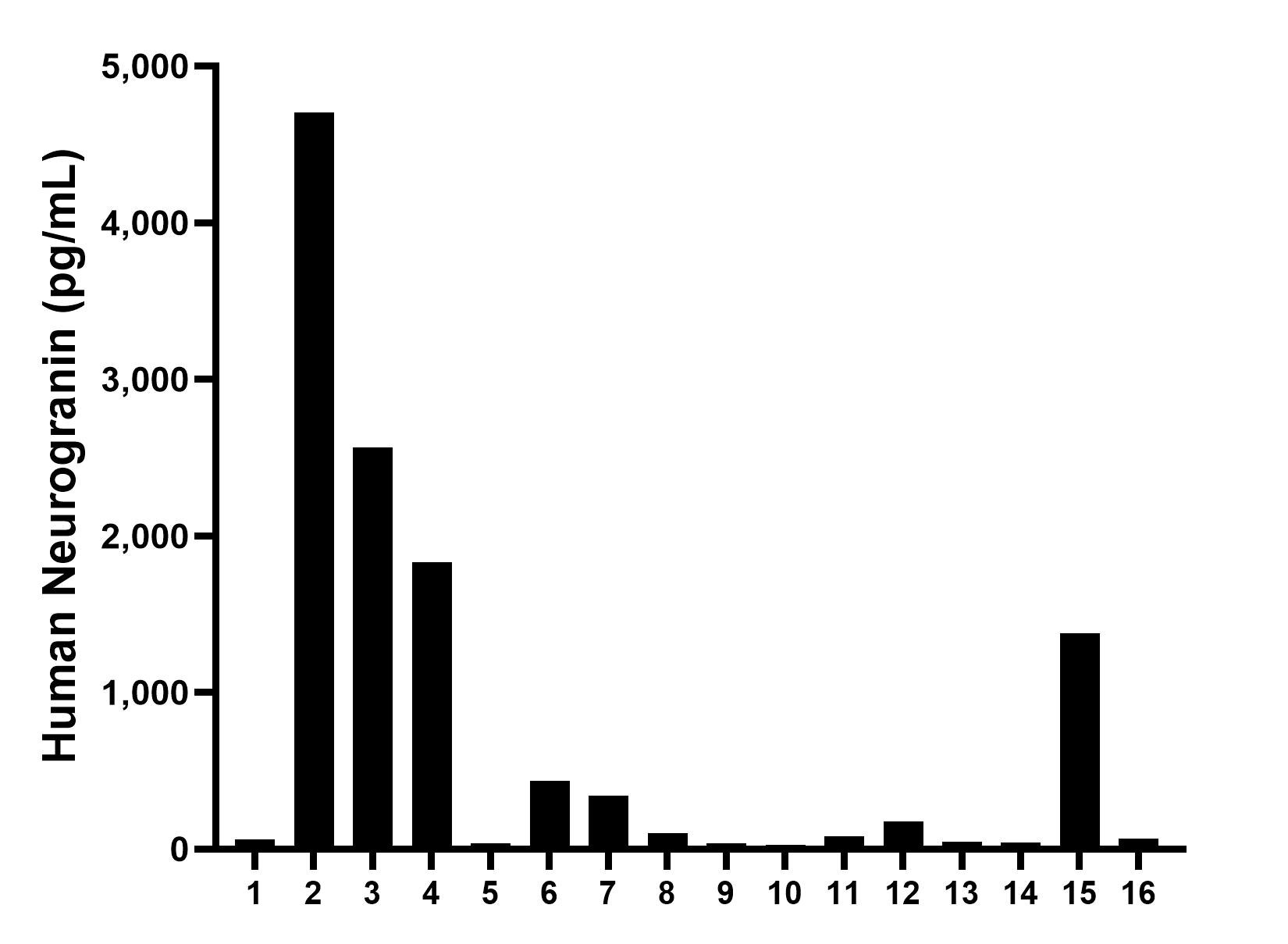 Sample test of MP00606-1